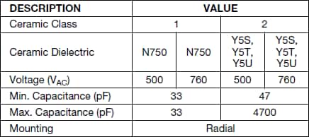 Chart - Vishay WKP AC Line Rated Ceramic Disc Capacitors